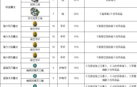 魔力宝贝怀旧快速升级攻略-魔力宝贝怀旧快速升级攻略图