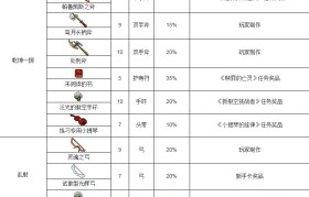 魔力宝贝士兵技能-魔力宝贝士兵技能表