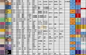 采集系可参考的冲技能等级方式