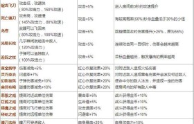 魔力宝贝弓箭手宝石镶嵌攻略解析-魔力宝贝弓箭手宝石镶嵌攻略解析大全