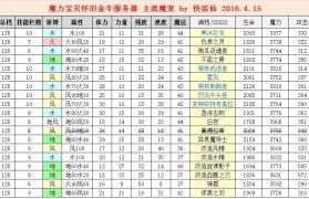 魔力宝贝怀旧忍者技能学哪些-魔力宝贝怀旧忍者技能学哪些好