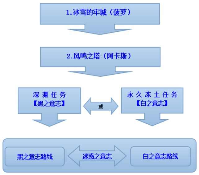 魔力宝贝副本之魔族现身玩法攻略解析-魔力宝贝感觉到魔族的气息,但是却看不到踪影