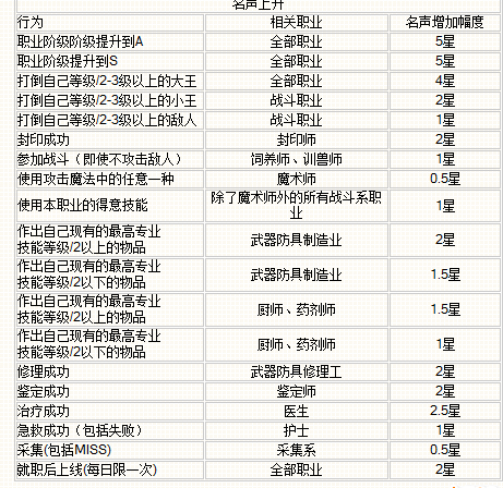 魔力宝贝玩法攻略快速升级小技巧-魔力宝贝玩法攻略快速升级小技巧是什么