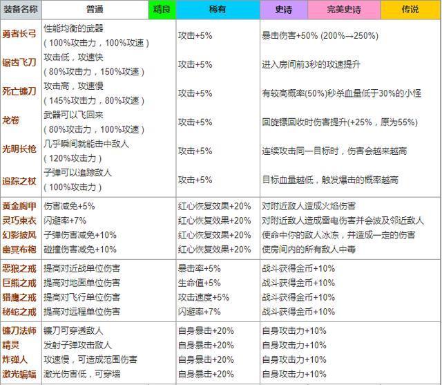 魔力宝贝弓箭手宝石镶嵌攻略解析-魔力宝贝弓箭手宝石镶嵌攻略解析大全