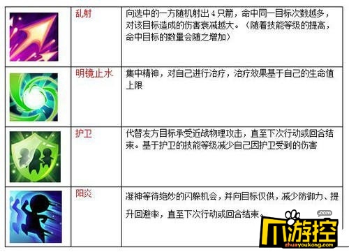 魔力宝贝加点系统解析-魔力宝贝加点系统解析错误