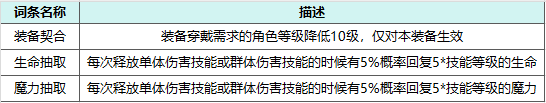 《魔力宝贝》新职业兽娘一转二转攻略-魔力宝贝新职业兽娘一转二转攻略图