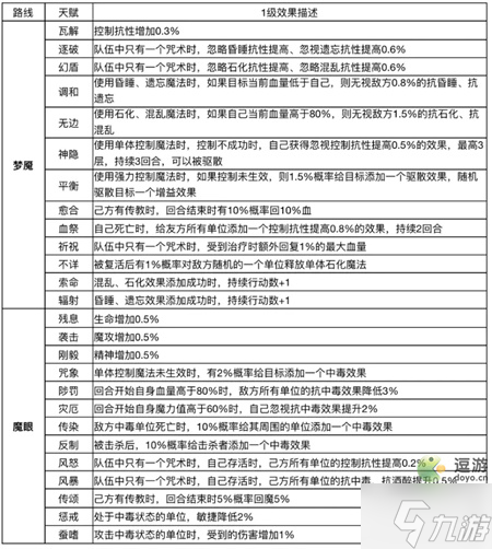 魔力宝贝新手必看攻略升级方法介绍-魔力宝贝新手必看攻略升级方法介绍视频