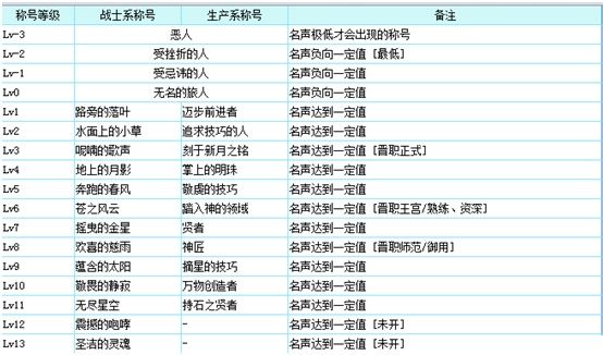 魔力宝贝弓箭手和格斗家谁更胜一筹