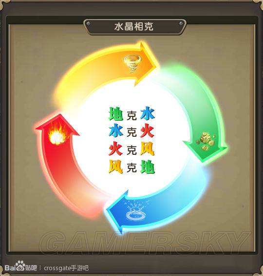 魔力宝贝体格斗用干什么元素