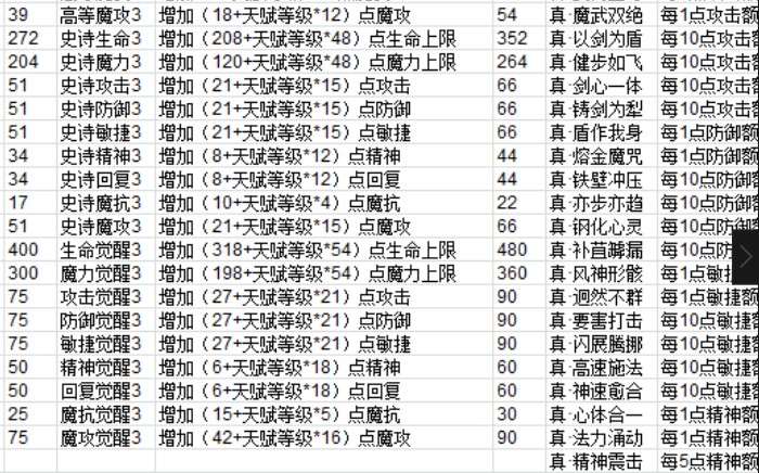 魔力宝贝法师新技能哪个厉害-魔力宝贝法师新技能哪个厉害点