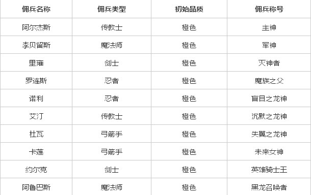 魔力宝贝卡牌招募佣兵招募攻略